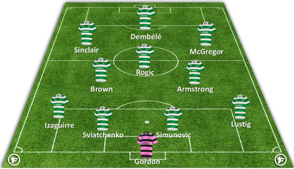 Alineación del celtic hoy